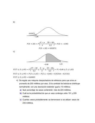 b)
𝑃( 𝑋 < 28) = 𝑃 (
𝑋 − 𝜇
𝜎
<
28 − 40
6,3
) = 𝑃( 𝑍 < −1,90)
𝑃( 𝑋 < 28) = 0,02872
c)
𝑃(37 ≤ 𝑋 ≤ 49) = 𝑃 (
37 − 40
6,3
≤
𝑋 − 𝜇
𝜎
≤
49 − 40
6,3
) = 𝑃(−0,48 ≤ 𝑍 ≤ 1,43)
𝑃(37 ≤ 𝑋 ≤ 49) = 𝑃( 𝑍 ≤ 1,43) − 𝑃( 𝑍 ≤ −0,48) = 0,92364 − 0,31561
𝑃(37 ≤ 𝑋 ≤ 49) = 0,60803
4) Se regula una máquina despachadora de refrescos para que sirva un
promedio de 200 mililitros por vaso. Si la cantidad de bebida se distribuye
normalmente con una desviación estándar igual a 15 mililitros:
a) Qué porcentaje de vasos contendrán más de 224 mililitros.
b) Cuál es la probabilidad de que un vaso contenga entre 191 y 209
mililitros.
c) Cuantos vasos probablemente se derramaran si se utilizan vasos de
230 mililitros.
– 1,90
0,02872
−0,48 1,43
 