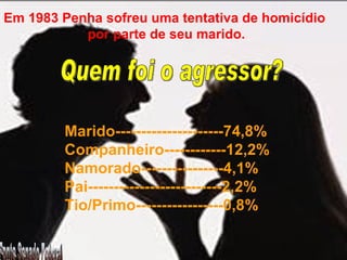 Em 1983 Penha sofreu uma tentativa de homicídio  por parte de seu marido. Quem foi o agressor? Marido---------------------74,8% Companheiro------------12,2% Namorado----------------4,1% Pai--------------------------2,2% Tio/Primo-----------------0,8% Fonte Senado Federal 