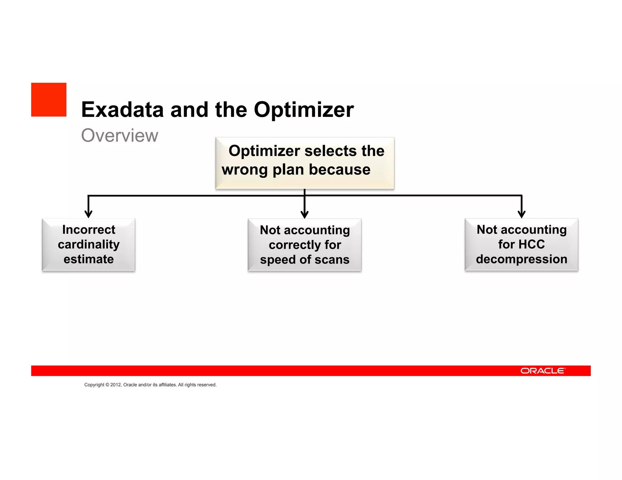 Exadata and the Optimizer
    Overview
                                                                            Optimizer selects the
                                                                           wrong plan because


 Incorrect                                                                      Not accounting      Not accounting
cardinality                                                                      correctly for         for HCC
 estimate                                                                       speed of scans      decompression




    Copyright © 2012, Oracle and/or its affiliates. All rights reserved.
 