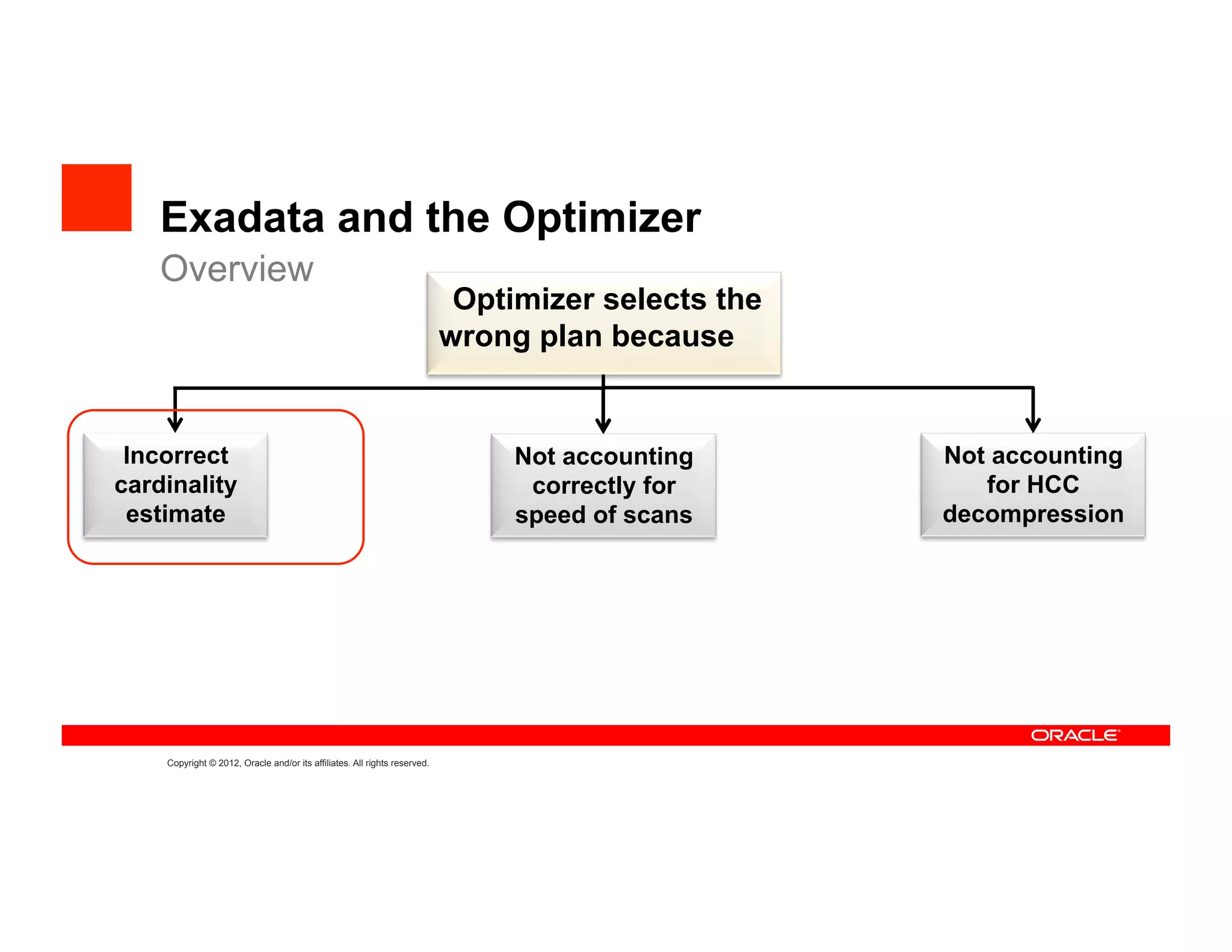 Exadata and the Optimizer
    Overview
                                                                            Optimizer selects the
                                                                           wrong plan because


 Incorrect                                                                      Not accounting      Not accounting
cardinality                                                                      correctly for         for HCC
 estimate                                                                       speed of scans      decompression




    Copyright © 2012, Oracle and/or its affiliates. All rights reserved.
 