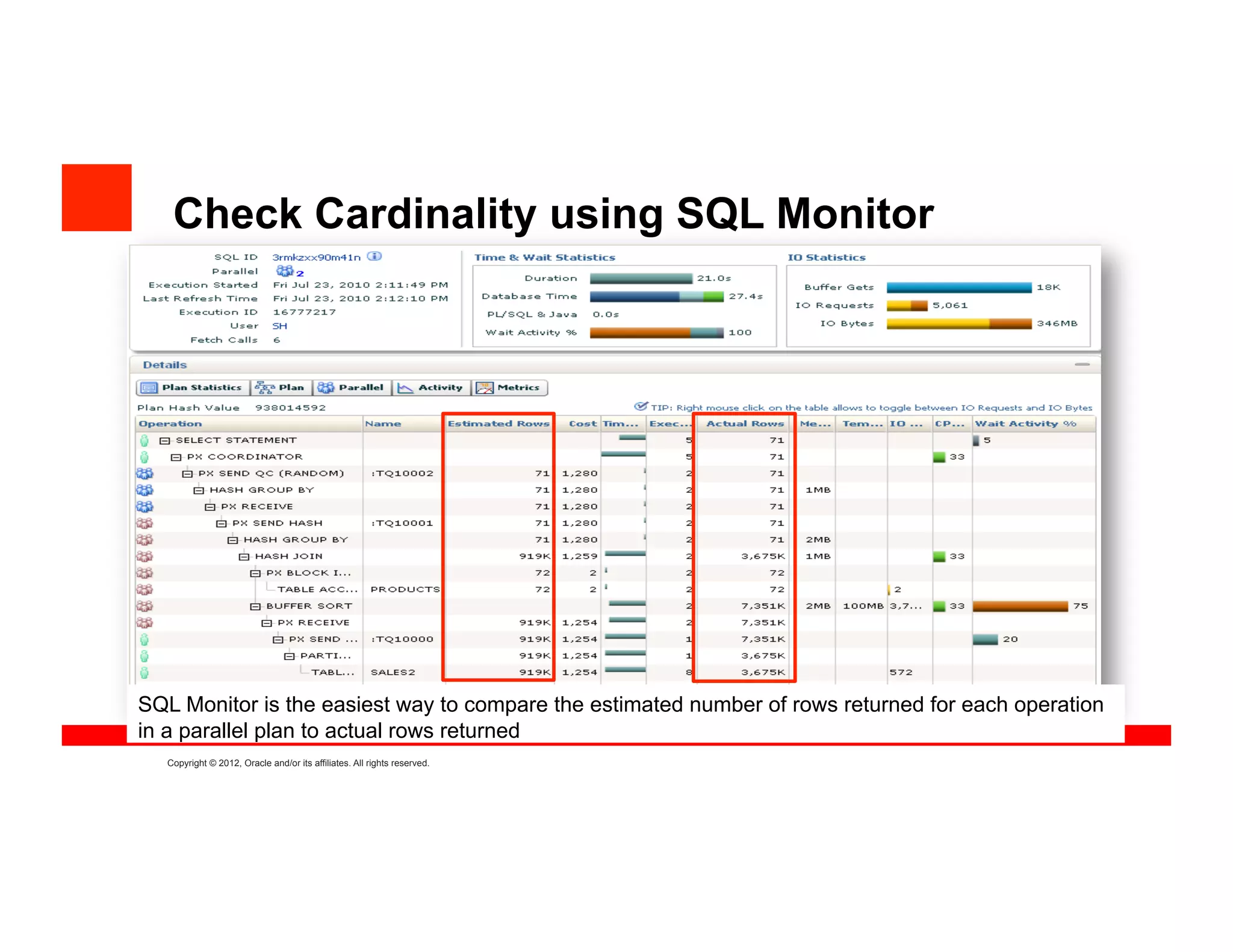 Check Cardinality using SQL Monitor




SQL Monitor is the easiest way to compare the estimated number of rows returned for each operation
in a parallel plan to actual rows returned
  Copyright © 2012, Oracle and/or its affiliates. All rights reserved.
 