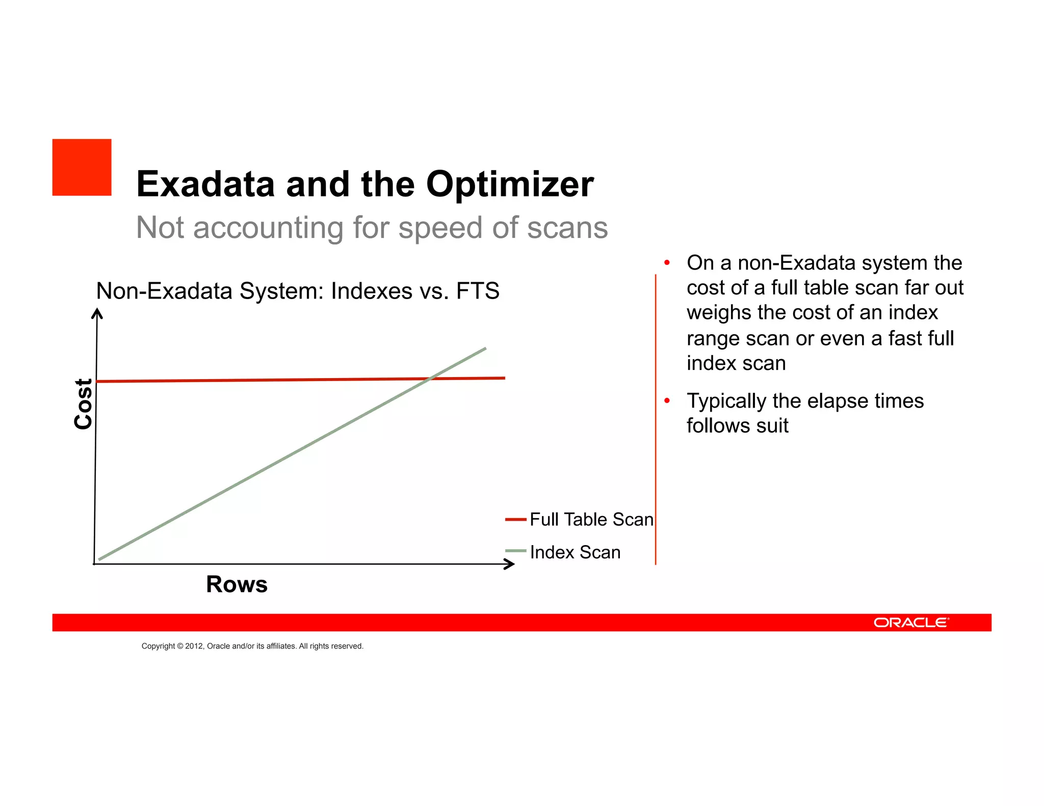 Exadata and the Optimizer
       Not accounting for speed of scans
                                                                                                •  On a non-Exadata system the
   Non-Exadata System: Indexes vs. FTS                                                             cost of a full table scan far out
                                                                                                   weighs the cost of an index
                                                                                                   range scan or even a fast full
                                                                                                   index scan
Cost




                                                                                                •  Typically the elapse times
                                                                                                   follows suit



                                                                              Full Table Scan
                                                                              Index Scan
                          Rows

       Copyright © 2012, Oracle and/or its affiliates. All rights reserved.
 