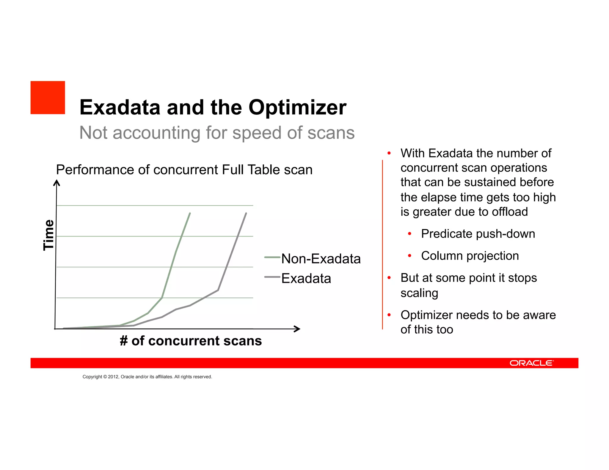 Exadata and the Optimizer
       Not accounting for speed of scans
                                                                                            •  With Exadata the number of
   Performance of concurrent Full Table scan                                                   concurrent scan operations
                                                                                               that can be sustained before
                                                                                               the elapse time gets too high
                                                                                               is greater due to offload
Time




                                                                                               •  Predicate push-down

                                                                              Non-Exadata      •  Column projection
                                                                              Exadata       •  But at some point it stops
                                                                                               scaling
                                                                                            •  Optimizer needs to be aware
                                                                                               of this too
                          # of concurrent scans

       Copyright © 2012, Oracle and/or its affiliates. All rights reserved.
 