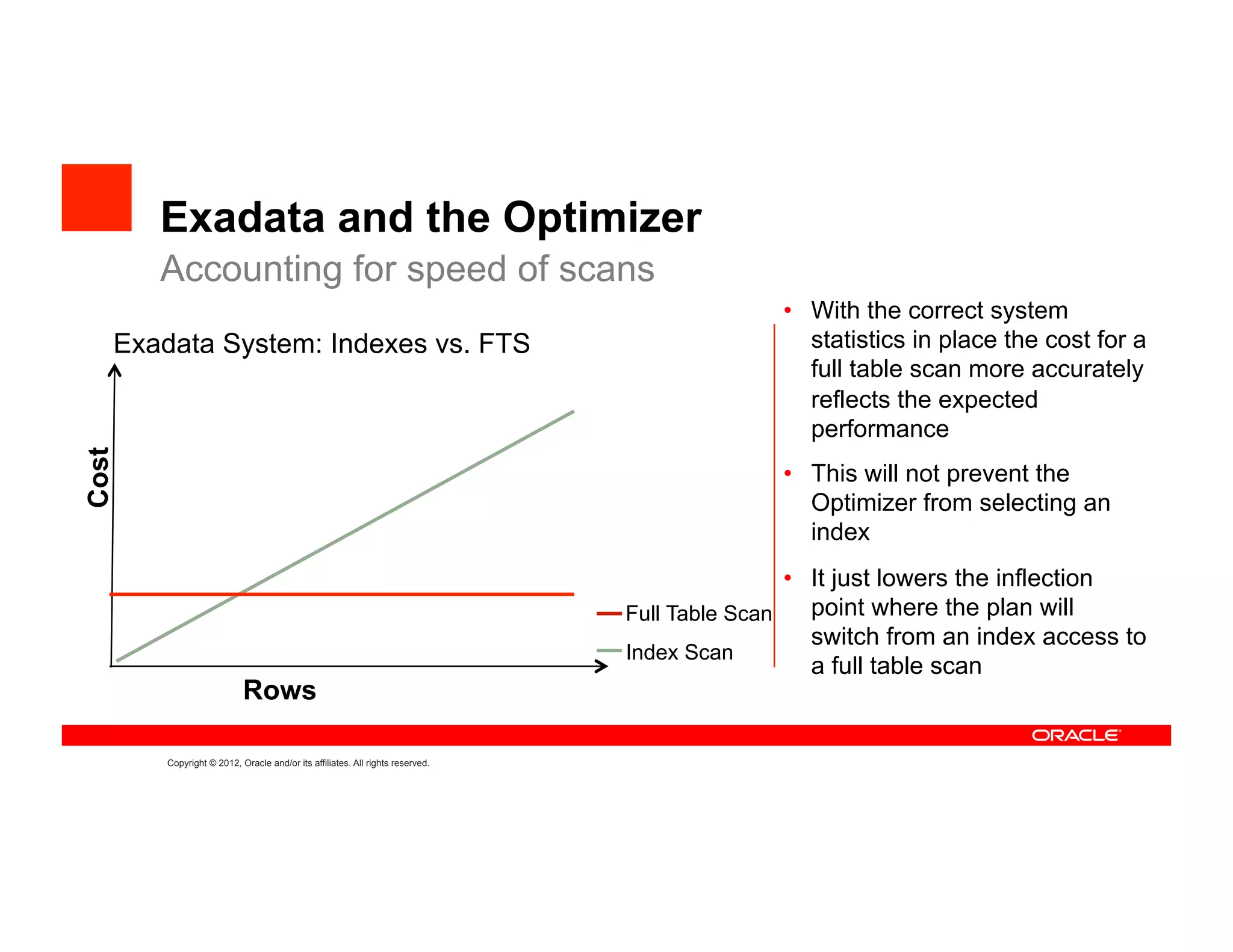 Exadata and the Optimizer
       Accounting for speed of scans
                                                                                            •  With the correct system
   Exadata System: Indexes vs. FTS                                                             statistics in place the cost for a
                                                                                               full table scan more accurately
                                                                                               reflects the expected
                                                                                               performance
Cost




                                                                                            •  This will not prevent the
                                                                                               Optimizer from selecting an
                                                                                               index
                                                                                              •  It just lowers the inflection
                                                                              Full Table Scan    point where the plan will
                                                                                                 switch from an index access to
                                                                              Index Scan
                                                                                                 a full table scan
                          Rows

       Copyright © 2012, Oracle and/or its affiliates. All rights reserved.
 