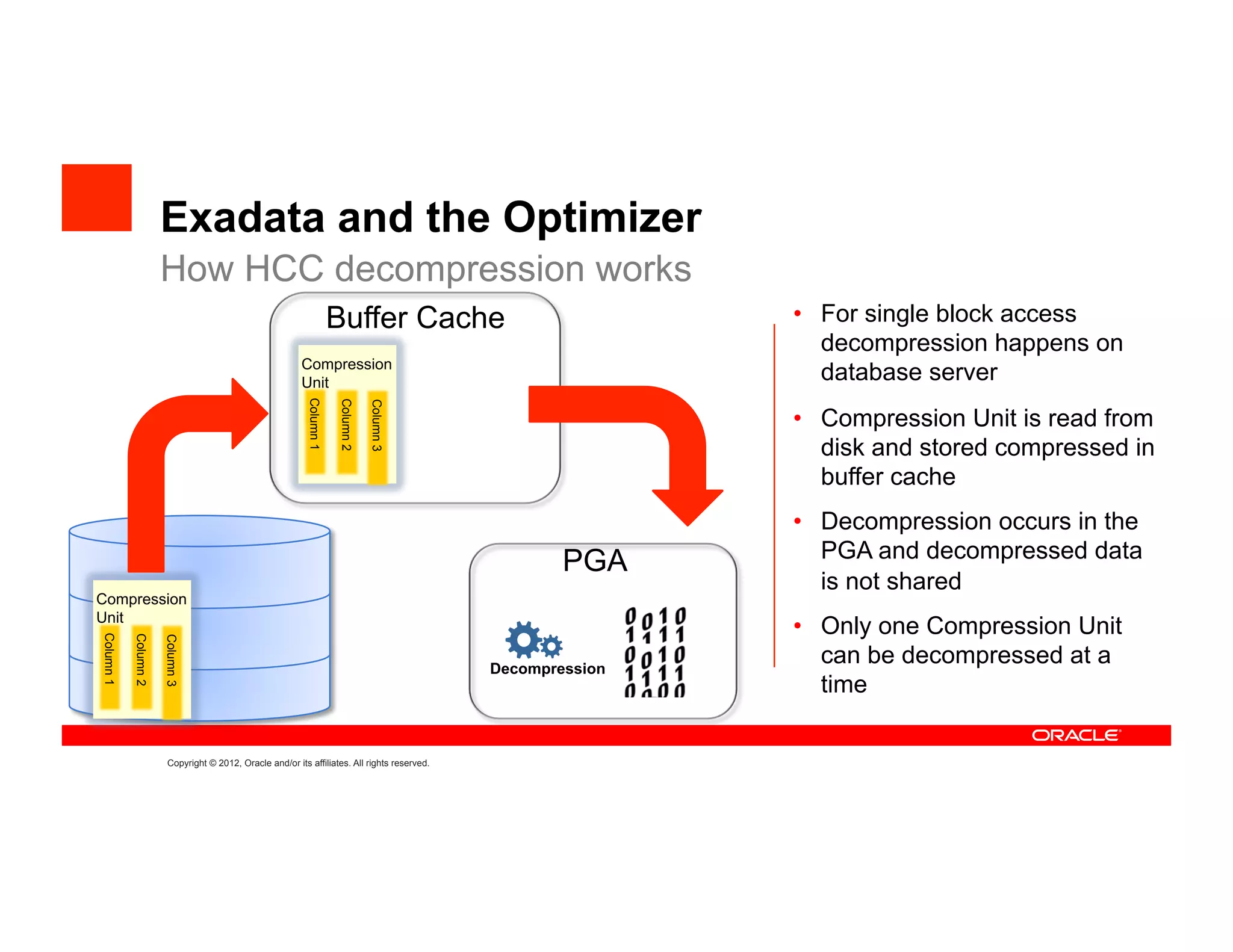 Exadata and the Optimizer
                      How HCC decompression works
                                                                      Buffer Cache                            •  For single block access
                                                                                                                 decompression happens on
                                                         Compression
                                                         Unit                                                    database server
                                                           Column 1

                                                                      Column 2

                                                                                 Column 3



                                                                                                              •  Compression Unit is read from
                                                                                                                 disk and stored compressed in
                                                                                                                 buffer cache
                                                                                                              •  Decompression occurs in the
                                                                                                                 PGA and decompressed data
                                                                                                      PGA
                                                                                                                 is not shared
Compression
Unit
                                                                                                              •  Only one Compression Unit
Column 1

           Column 2

                      Column 3




                                                                                              Decompression
                                                                                                                 can be decompressed at a
                                                                                                                 time


                       Copyright © 2012, Oracle and/or its affiliates. All rights reserved.
 
