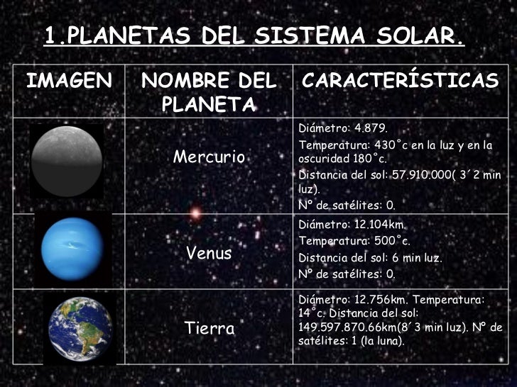 Diametro De La Luna Y El Sol