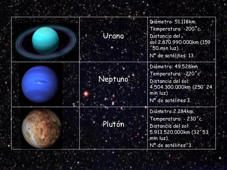 EL SISTEMA SOLAR Y LA TIERRA EL SISTEMA SOLAR Y LA TIERRA