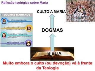 Reflexão teológica sobre Maria
BÍBLIA
DOGMAS
CULTO A MARIA
Muito embora o culto (ou devoção) vá à frente
da Teologia
 