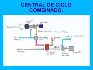 CENTRAL DE CICLO COMBINADO. 