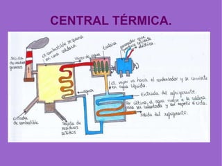 CENTRAL TÉRMICA. 