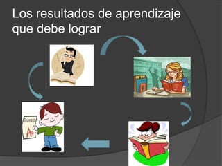 Los resultados de aprendizaje
que debe lograr
 