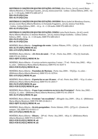 Página – 3
ANO LETIVO 2018-2019
HISTÓRIAS	E	CANÇÕES	EM	QUATRO	ESTAÇÕES:	OUTONO;	Alice	Vieira...	[et	al.];	coord.	Maria	
Alberta	Menéres;	il.	Henrique	Cayatte...	[et	al.];	música	José	Cid.	-	Lisboa	:	Lisboa	Editora,	2005.	-	62	
p.:	il.	+	1	CD	áudio.	ISBN	972-680-637-2	
EB1-PA	FI	LP(LC)	his	
EB1-AL	FI	LP(LC)	his	
HISTÓRIAS	E	CANÇÕES	EM	QUATRO	ESTAÇÕES:	INVERNO; Maria	Isabel	de	Mendonça	Soares...	
[et	al.];	coord.	Maria	Alberta	Menéres;	il.	Fernanda	Fragateiro...	[et	al.];	música	Tozé	Brito.	
-	Lisboa	:	Lisboa	Editora,	2005	.	-	61	p.	:	il.	+	1	CD	áudio.	ISBN	972-680-638-0	
EB1-AL	FI	LP(LC)	his	
HISTÓRIAS	E	CANÇÕES	EM	QUATRO	ESTAÇÕES:	VERÃO;	Luísa	Ducla	Soares...	[et	al.];	coord.	
Maria	Alberta	Menéres;	il.	António	Modesto...	[et	al.];	música	Sérgio	Godinho.	-	Lisboa:	Lisboa	
Editora,	2005	.	-	62	p.	:	il.	+	1	CD	áudio. ISBN	972-680-636-4	
EB1-PA	FI	LP(LC)	his	
EB1-AL	FI	LP(LC)	his	
	
MENÉRES,	Maria	Alberta	–	Lengalenga	do	vento. - Lisboa:	Plátano,	1976	.	-	[16]	p.	:	il.	-	(Caracol;	6)
EB1-AL	FI	LP(PL)	MENE-M.	len	
EB1-A	FI	LP(PL)	MENE-M.	len	
	
MENÉRES,	Maria	Alberta	–	«O»	livro	de	natal.	-		5ª	ed	.	-	Porto:	Asa,	2004	.	-	47p.	[1]:	ilustrado.	
ISBN	972-41-2183-6	
EB23-DJPT	FJ	LP(CL)	MENE-M.	liv	
MENÉRES,	Maria	Alberta	–	O	ouriço-cacheiro	espreitou	3	vezes. - 7ª	ed.	-	Porto:	Asa,	2002	.	-	48	p.:	
il.,	color.	-	(Biblioteca	Maria	Alberta	Menéres).	ISBN	972-41-0247-5	
EB23-FCB	FJ	LP(CL)	MENE-M.	ou	
	
MENÉRES,	Maria	Alberta	–	Passinhos	de	Mariana. - Porto:	Asa,	2004	.	-	59,[2]	p.	:	il.,	color.	-	
(Biblioteca	Maria	Alberta	Menéres).	ISBN	972-41-3270-6	
EB1-A	FI	LP(LC)	MENE-M.	pas	
	
MENÉRES,	Maria	Alberta	–	O	poeta	faz-se	aos	10	anos. –	6ª	ed.	- Porto:	Asa,	2003	.	-	92	p.:	il.	color.	-	
(Biblioteca	Maria	Alberta	Menéres).	ISBN	972-41-2031-7	
EB1-PA	FI	LP(P)	MENE-M.	poe	
EB23-FCB	FJ	LP(P)	MENE-M.	poe	
	
MENÉRES,	Maria	Alberta	–	O	que	é	que	aconteceu	na	terra	dos	Procópios?	-	Porto:	Asa,	2002	.	-	
63,[1]	p.:	il.,	color.	-	(Biblioteca	Maria	Alberta	Menéres).	ISBN	972-41-2965-9	
EB1-AL	FI	LP(LC)	MENE-M.	que	
MENÉRES,	Maria	Alberta	–	O	retrato	"em	escadinha". - Alfragide:	Asa,	2009	.	-	28	p.:	il.	-	(Biblioteca	
Maria	Alberta	Menéres).	ISBN	978-989-23-0613-1	
EB23-DJPT	FJ	LP(CL)	MENE-M.	ret
MENÉRES,	Maria	Alberta	–	Os	três	porquinhos. - Porto:	Edinter,	1993.	-	[27]	p:	il.	-	(Contos	de	
sempre	;	18).	ISBN	972-43-0211-3	
EB1-A	FI	LP(LC)	MENE-M.	tre	
MENÉRES,	Maria	Alberta	–	Ulisses.	-		28ª	ed.	-	Porto	:	Asa,	2003	.	-	68	p.:	il.	-	(Biblioteca	Maria	
Alberta	Menéres).	ISBN	972-41-0475-3	
EB23-FCB	FJ	LP(CL)	MENE-M.	uli	
EB23-FCB	FJ	LP(CL)	MENE-M.	uli
 