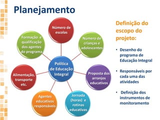  Ações com base em dados qualificados