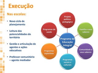 Documentação e sistematização de processos e rotinasProspecçãoAjustes e correçõesPlanejamentoPolítica de educação integralExecuçãoMonitoramento
