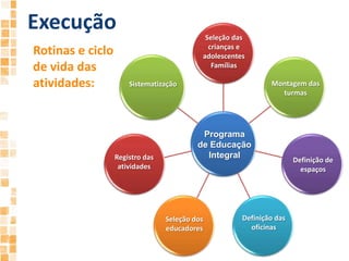 ProspecçãoDefinição de recursos e agentes:EspaçosArranjos educativosEducadoresRecursos financeirosRede de apoio e proteção SMEProgramas federaisEscolasPolítica de Educação IntegralOutras secretarias e órgãos da administraçãoONGsOrganizações privadasUniversidades