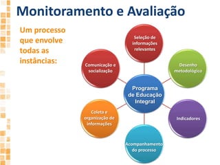 PlanejamentoDefinição do escopo do projeto:Desenho do programa de Educação IntegralResponsáveis por cada uma das atividades Definição dos instrumentos de monitoramentoNúmero de escolasFormação  e qualificação dos agentes do programaNúmero de crianças e adolescentesPolíticade Educação IntegralProposta dos arranjos educativosAlimentação, transporte etc.Jornada  (horas)  e rotinas educativasAgentes educativos responsáveis
