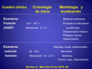 Toxicodermias. Dra. Maria Angélica Marinovic | PDF