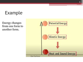 Radiative reaction Force From conservation of Energy 