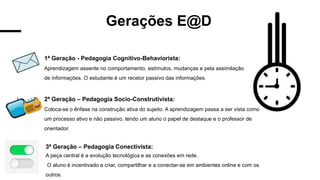 Gerações E@D
1ª Geração - Pedagogia Cognitivo-Behaviorista:
Aprendizagem assente no comportamento, estímulos, mudanças e pela assimilação
de informações. O estudante é um recetor passivo das informações.
2ª Geração – Pedagogia Socio-Construtivista:
Coloca-se o ênfase na construção ativa do sujeito. A aprendizagem passa a ser vista como
um processo ativo e não passivo, tendo um aluno o papel de destaque e o professor de
orientador.
3ª Geração – Pedagogia Conectivista:
A peça central é a evolução tecnológica e as conexões em rede.
O aluno é incentivado a criar, compartilhar e a conectar-se em ambientes online e com os
outros.
 
