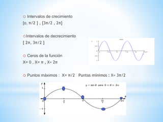 o Intervalos de crecimiento
[o, π/2 ] , [3π/2 , 2π]
oIntervalos de decrecimiento
[ 2π, 3π/2 ]
o Ceros de la función
X= 0 , X= π , X= 2π
o Puntos máximos : X= π/2 Puntos mínimos : X= 3π/2
 