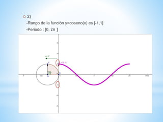 o 2)
-Rango de la función y=coseno(x) es [-1,1]
-Periodo : [0, 2π ]
 