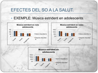 EXEMPLE: Música estrident en adolescents.EFECTES DEL SO A LA SALUT.