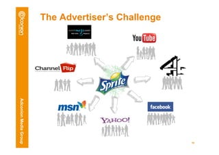 Adconion Media Group   The Advertiser’s Challenge




                                                    10
 