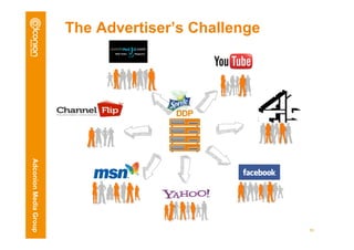 Adconion Media Group   The Advertiser’s Challenge




                                                    11
 