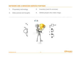 NETWORK ARE A MANAGED SERVICE PARTNER

1.      Proprietary technology    2.    Inventory (and it’s sources)

3.      Data (owned and bought)   4.    Skilled people who make magic




www.adconion.com                         13
 