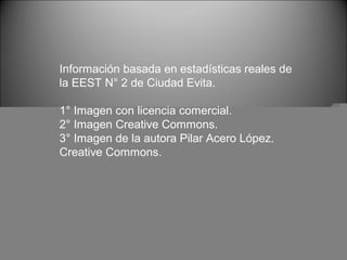 Información basada en estadísticas reales de
la EEST N° 2 de Ciudad Evita.
1° Imagen con licencia comercial.
2° Imagen Creative Commons.
3° Imagen de la autora Pilar Acero López.
Creative Commons.
 