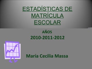 ESTADÍSTICAS DE
MATRÍCULA
ESCOLAR
AÑOS
2010-2011-2012
María Cecilia Massa
 