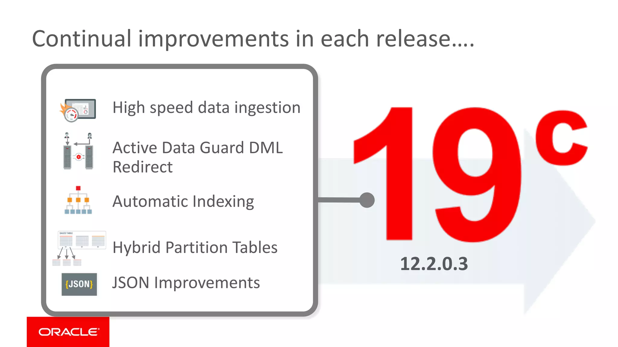 12.2.0.3
12.2.0.2
12.2.0.1
High speed data ingestion
Active Data Guard DML
Redirect
Automatic Indexing
Hybrid Partition Tables
JSON Improvements
SALES TABLE
Q1 Q2 Q3
Continual improvements in each release….
 