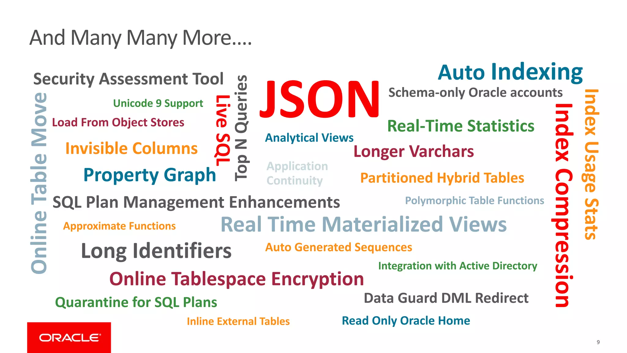 9
Read Only Oracle Home
Inline External Tables
Online
Table
Move
JSON
Real Time Materialized Views
Index
Compression
Auto Generated Sequences
Long Identifiers
Online Tablespace Encryption
Property Graph
SQL Plan Management Enhancements
Top
N
Queries
Invisible Columns Longer Varchars
Security Assessment Tool
Live
SQL
Index
Usage
Stats
Application
Continuity
Data Guard DML Redirect
Polymorphic Table Functions
Load From Object Stores
Integration with Active Directory
Unicode 9 Support
Quarantine for SQL Plans
Auto Indexing
Analytical Views
Partitioned Hybrid Tables
Real-Time Statistics
Approximate Functions
Schema-only Oracle accounts
And Many Many More….
 