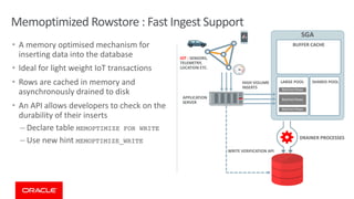 Memoptimized Rowstore : Fast Ingest Support
SGA
BUFFER CACHE
LARGE POOL SHARED POOL
Batched Rows
Batched Rows
Batched Rows
DRAINER PROCESSES
WRITE VERIFICATION API
APPLICATION
SERVER
HIGH VOLUME
INSERTS
IOT : SENSORS,
TELEMETRY,
LOCATION ETC.
• A memory optimised mechanism for
inserting data into the database
• Ideal for light weight IoT transactions
• Rows are cached in memory and
asynchronously drained to disk
• An API allows developers to check on the
durability of their inserts
– Declare table MEMOPTIMIZE FOR WRITE
– Use new hint MEMOPTIMIZE_WRITE
 