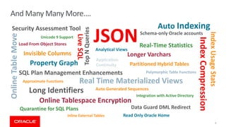 9
Read Only Oracle Home
Inline External Tables
Online
Table
Move
JSON
Real Time Materialized Views
Index
Compression
Auto Generated Sequences
Long Identifiers
Online Tablespace Encryption
Property Graph
SQL Plan Management Enhancements
Top
N
Queries
Invisible Columns Longer Varchars
Security Assessment Tool
Live
SQL
Index
Usage
Stats
Application
Continuity
Data Guard DML Redirect
Polymorphic Table Functions
Load From Object Stores
Integration with Active Directory
Unicode 9 Support
Quarantine for SQL Plans
Auto Indexing
Analytical Views
Partitioned Hybrid Tables
Real-Time Statistics
Approximate Functions
Schema-only Oracle accounts
And Many Many More….
 