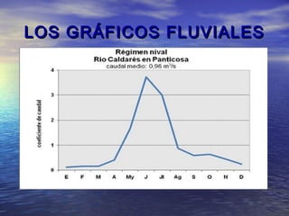 LOS GRÁFICOS FLUVIALES
 