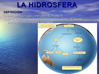 LA HIDROSFERA
DEFINICIÓN:
LA CAPA DE AGUA QUE CONFORMA EL PLANETA.
COMPRENMDE AGUAS DULCES COMO RÍOS, LAGOS … Y AGUAS
   SALADAS COMO MARES Y OCÉANOS
 