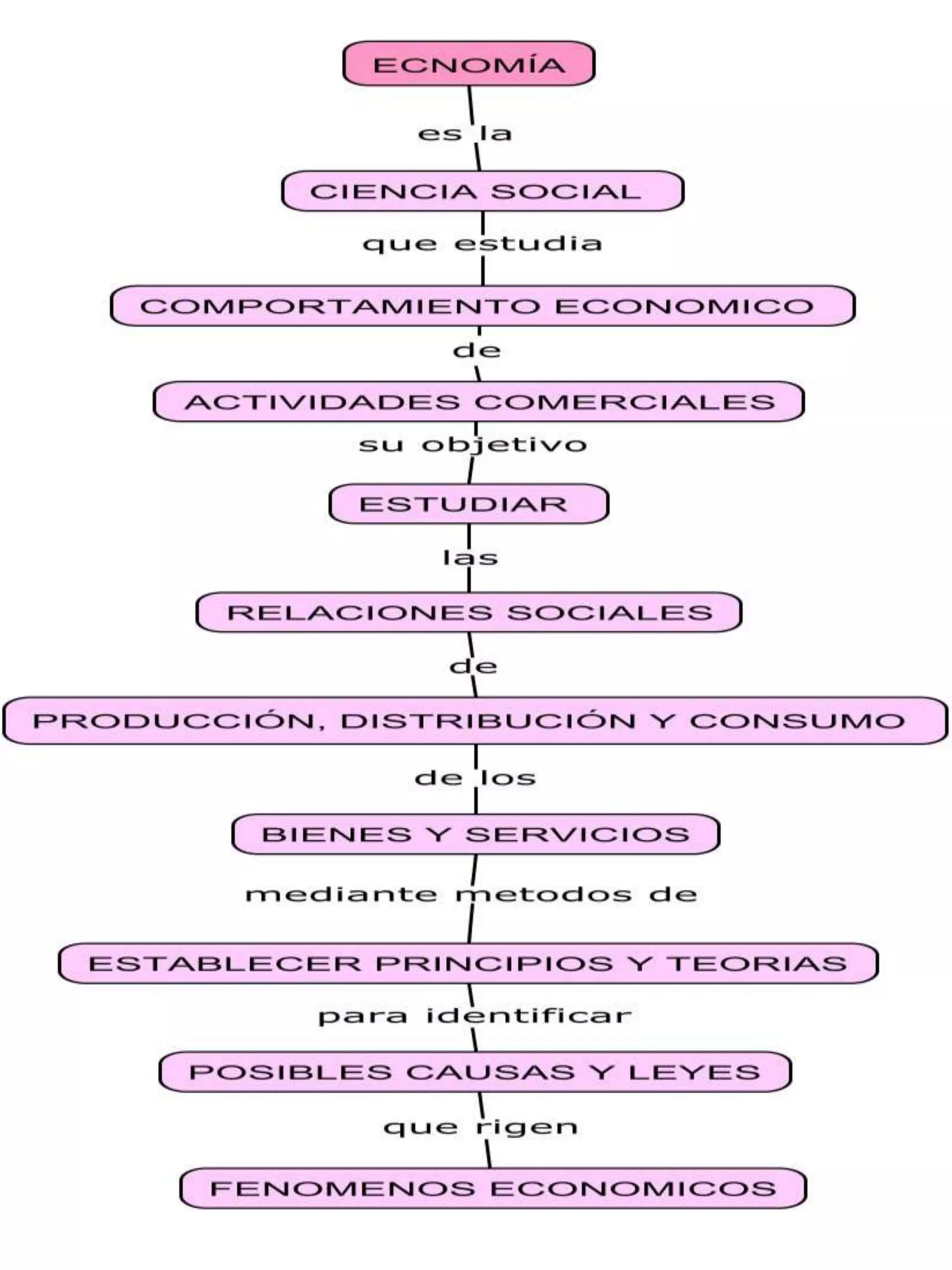 UNIVERSIDAD FERMIN TORO
FACULTAD DE CIENCIAS ECONOMICAS Y SOCIALES
ESCUELA DE RELACIONES INDUSTRIALES
ECONOMÍA: OBJETO Y
METODO
Maria Daniela Rodriguez Flores
C.I: 23.849.752