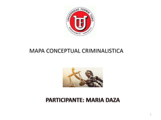 1
MAPA CONCEPTUAL CRIMINALISTICA
 