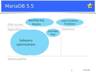 Notice: MySQL is a registered trademark of Sun Microsystems, Inc.
17:41:283
MariaDB 5.5
 