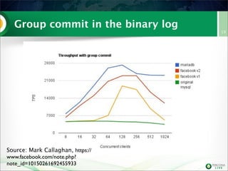 Group commit in the binary log

Source: Mark Callaghan, https://
www.facebook.com/note.php?
note_id=10150261692455933

19

 
