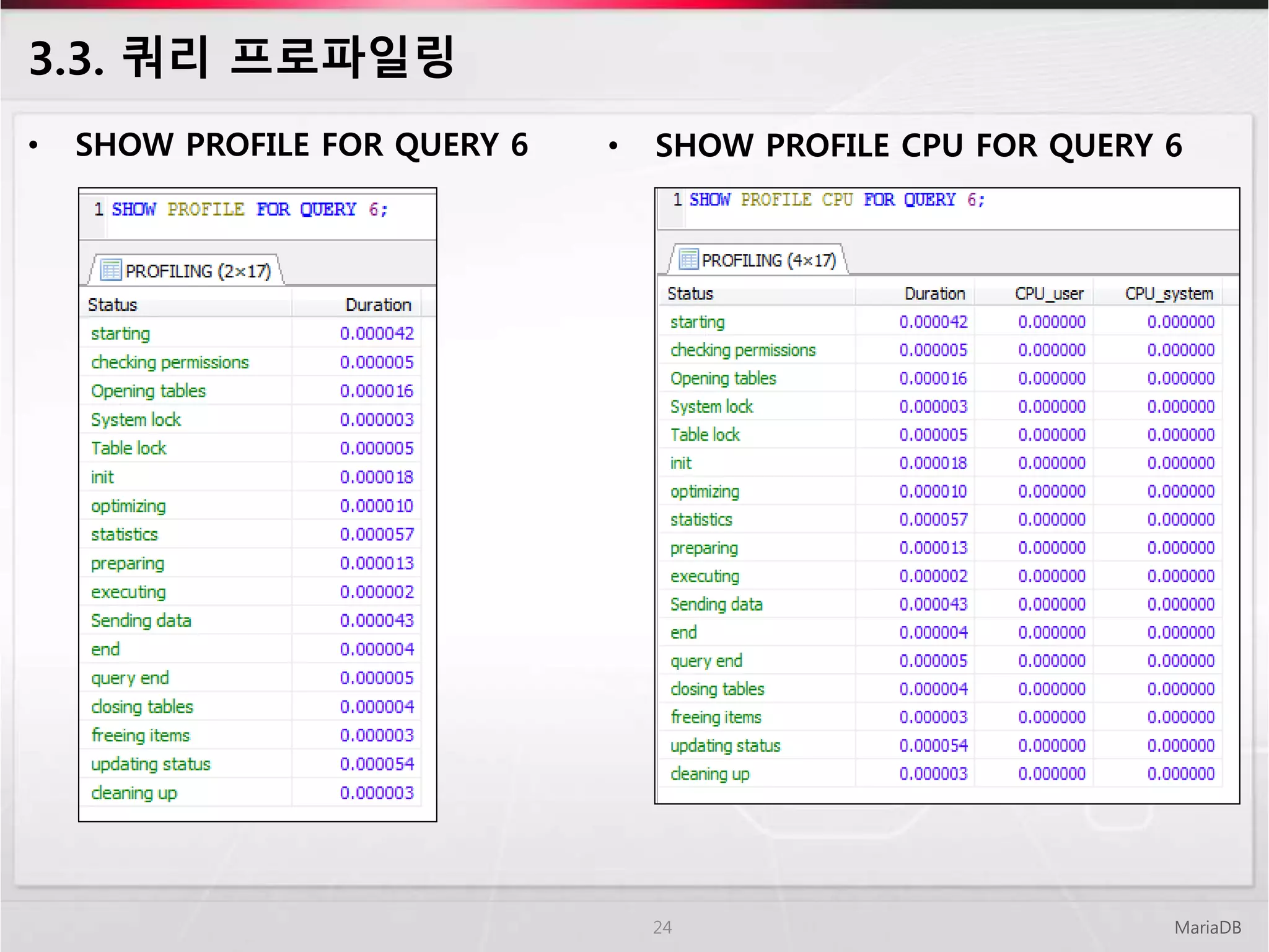 3.3. 쿼리 프로파일링
• SHOW PROFILE FOR QUERY 6
MariaDB24
• SHOW PROFILE CPU FOR QUERY 6
 