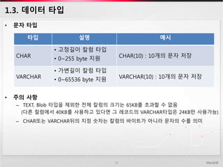 1.3. 데이터 타입
MariaDB10
• 문자 타입
• 주의 사항
– TEXT, Blob 타입을 제외한 전체 칼럼의 크기는 65KB를 초과할 수 없음
(다른 컬럼에서 40KB를 사용하고 있다면 그 레코드의 VARCHAR타입은 24KB만 사용가능)
– CHAR또는 VARCHAR뒤의 지정 숫자는 칼럼의 바이트가 아니라 문자의 수를 의미
타입 설명 예시
CHAR
• 고정길이 칼럼 타입
• 0~255 byte 지원 CHAR(10) : 10개의 문자 저장
VARCHAR
• 가변길이 칼럼 타입
• 0~65536 byte 지원 VARCHAR(10) : 10개의 문자 저장
 