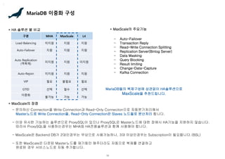 10
MariaDB 이중화 구성
* HA 솔루션 별 비교
구분 MHA MaxScale L4
Load-Balancing 미지원 지원 지원
Auto-Failover 지원 지원 지원
Auto Replication
(역복제)
미지원 지원 미지원
Auto-Rejoin 미지원 지원 지원
VIP 필요 불필요 필요
GTID 선택 필수 선택
이중화
불가능 가능 가능
* MaxScale의 장점
- 문의하신 Connection을 Write Connection과 Read-Only Conneciton으로 자동분기처리해서
Master노드로 Write Connection을, Read-Only Connection은 Slaves 노드들로 분산처리 합니다.
- 이와 유사한 기능하는 솔루션으로 ProxySQL이 있으나 ProxySQL은 Master노드에 대한 장애시 HA기능을 지원하지 않습니다.
따라서 ProxySQL을 사용하는경우는 MHA등 HA전용솔루션과 함께 사용해야 합니다.
- MaxScale은 Backend DB가 2대인경우는 무상으로 사용가능하나, 3대 이상인경우는 Subscription이 필요합니다.(BSL)
- 또한 MaxScale은 다운된 Master노드를 재기동만 해주더라도 자동으로 복제를 연결하고
완료된 경우 서비스노드로 자동 추가합니다.
* MaxScale의 주요기능
- Auto-Failover
- Transaction Reply
- Read-Write Connection Splitting
- Replication Server(Binlog Server)
- Data Masking
- Query Blocking
- Result limiting
- Change-Data-Capture
- Kafka Connection
MariaDB들의 복제구성에 상관없이 HA솔루션으로
MaxScale을 추천드립니다.
 