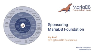 Sponsoring
MariaDB Foundation
Kaj Arnö
CEO @MariaDB Foundation
MariaDB Foundation
September 2019
 