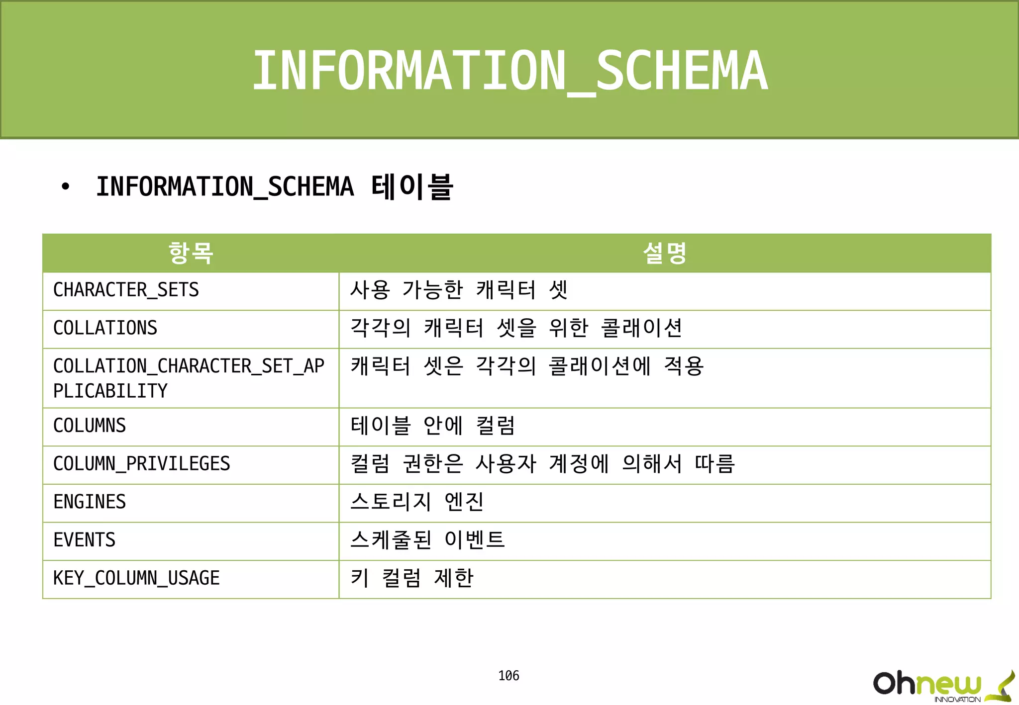 106
INFORMATION_SCHEMA
• INFORMATION_SCHEMA 테이블
항목 설명
CHARACTER_SETS 사용 가능한 캐릭터 셋
COLLATIONS 각각의 캐릭터 셋을 위한 콜래이션
COLLATION_CHARACTER_SET_AP
PLICABILITY
캐릭터 셋은 각각의 콜래이션에 적용
COLUMNS 테이블 안에 컬럼
COLUMN_PRIVILEGES 컬럼 권한은 사용자 계정에 의해서 따름
ENGINES 스토리지 엔진
EVENTS 스케줄된 이벤트
KEY_COLUMN_USAGE 키 컬럼 제한
 