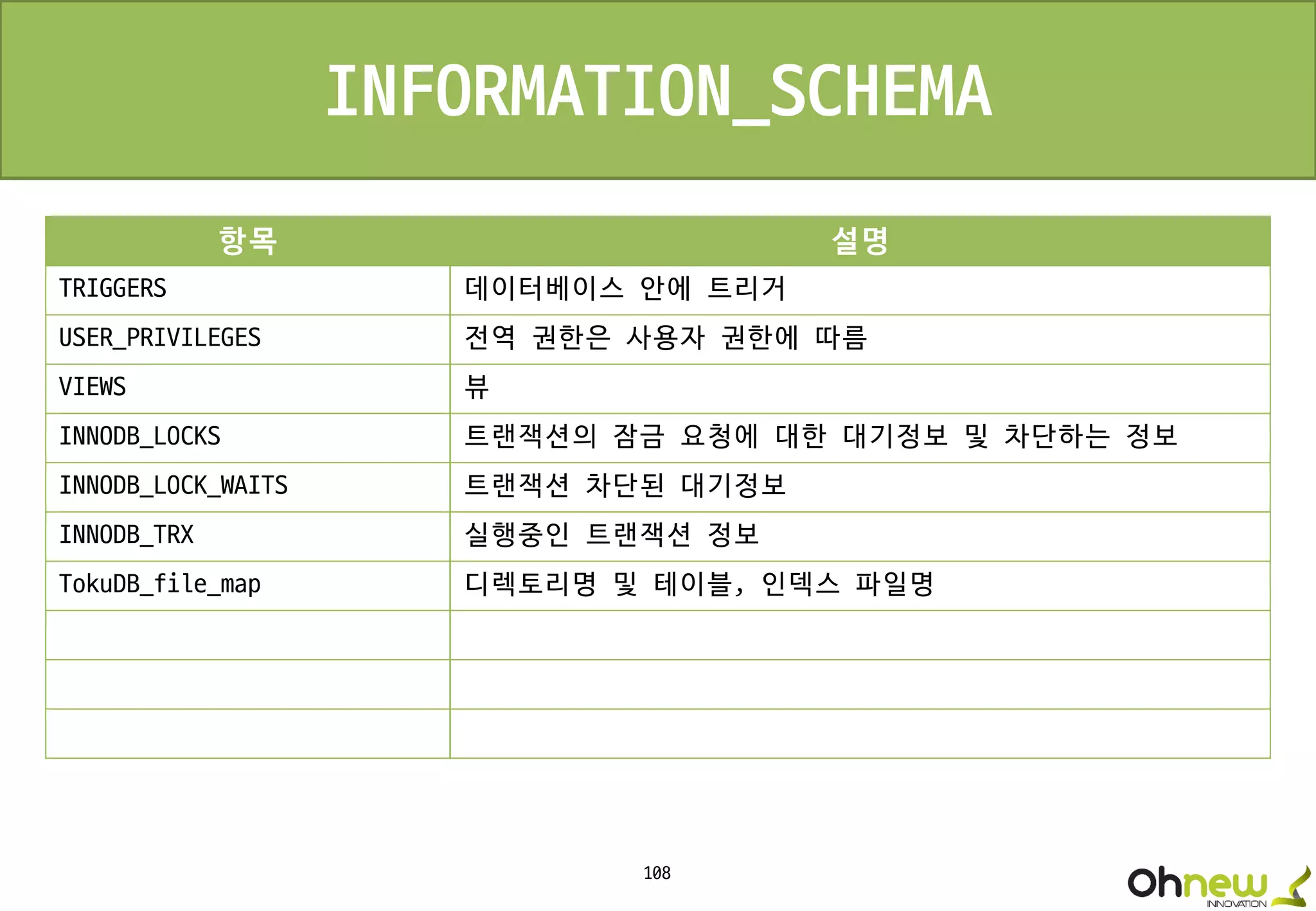 108
INFORMATION_SCHEMA
항목 설명
TRIGGERS 데이터베이스 안에 트리거
USER_PRIVILEGES 전역 권한은 사용자 권한에 따름
VIEWS 뷰
INNODB_LOCKS 트랜잭션의 잠금 요청에 대한 대기정보 및 차단하는 정보
INNODB_LOCK_WAITS 트랜잭션 차단된 대기정보
INNODB_TRX 실행중인 트랜잭션 정보
TokuDB_file_map 디렉토리명 및 테이블, 인덱스 파일명
 