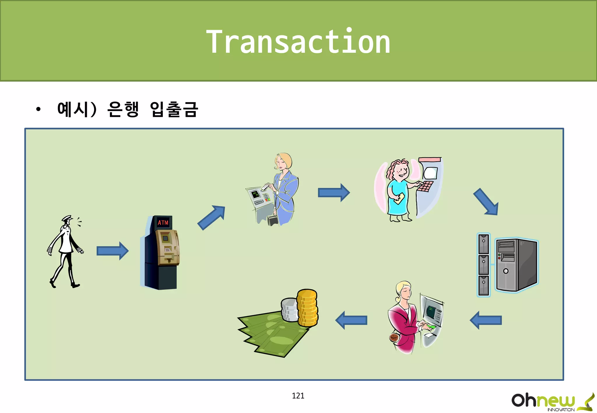 121
Transaction
• 예시) 은행 입출금
 