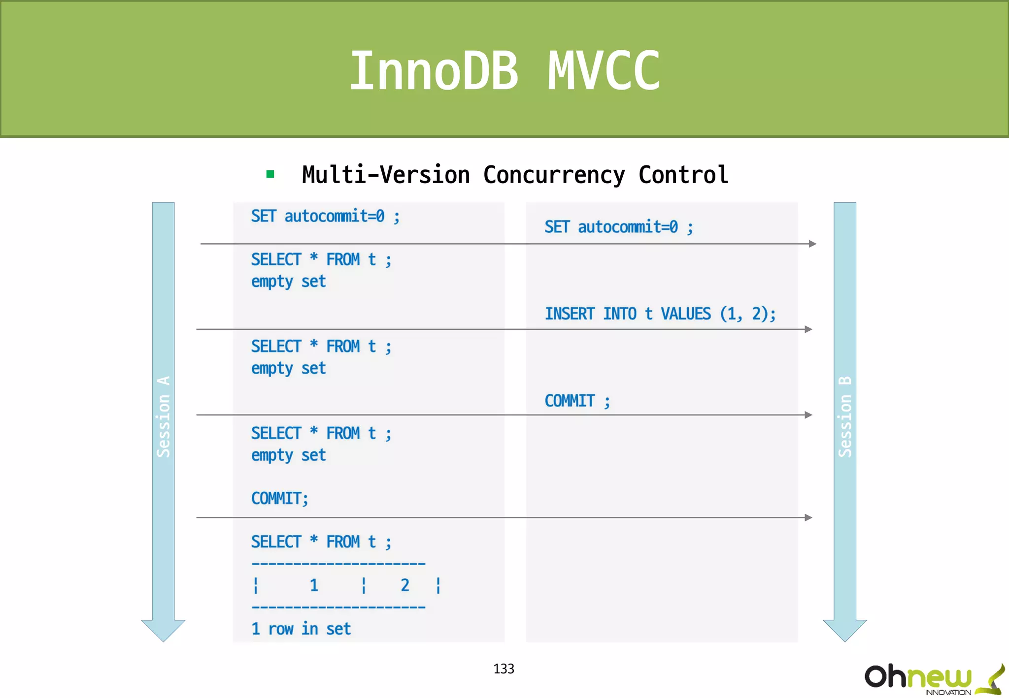 133
 Multi-Version Concurrency Control
InnoDB MVCC
SessionA
SessionB
 