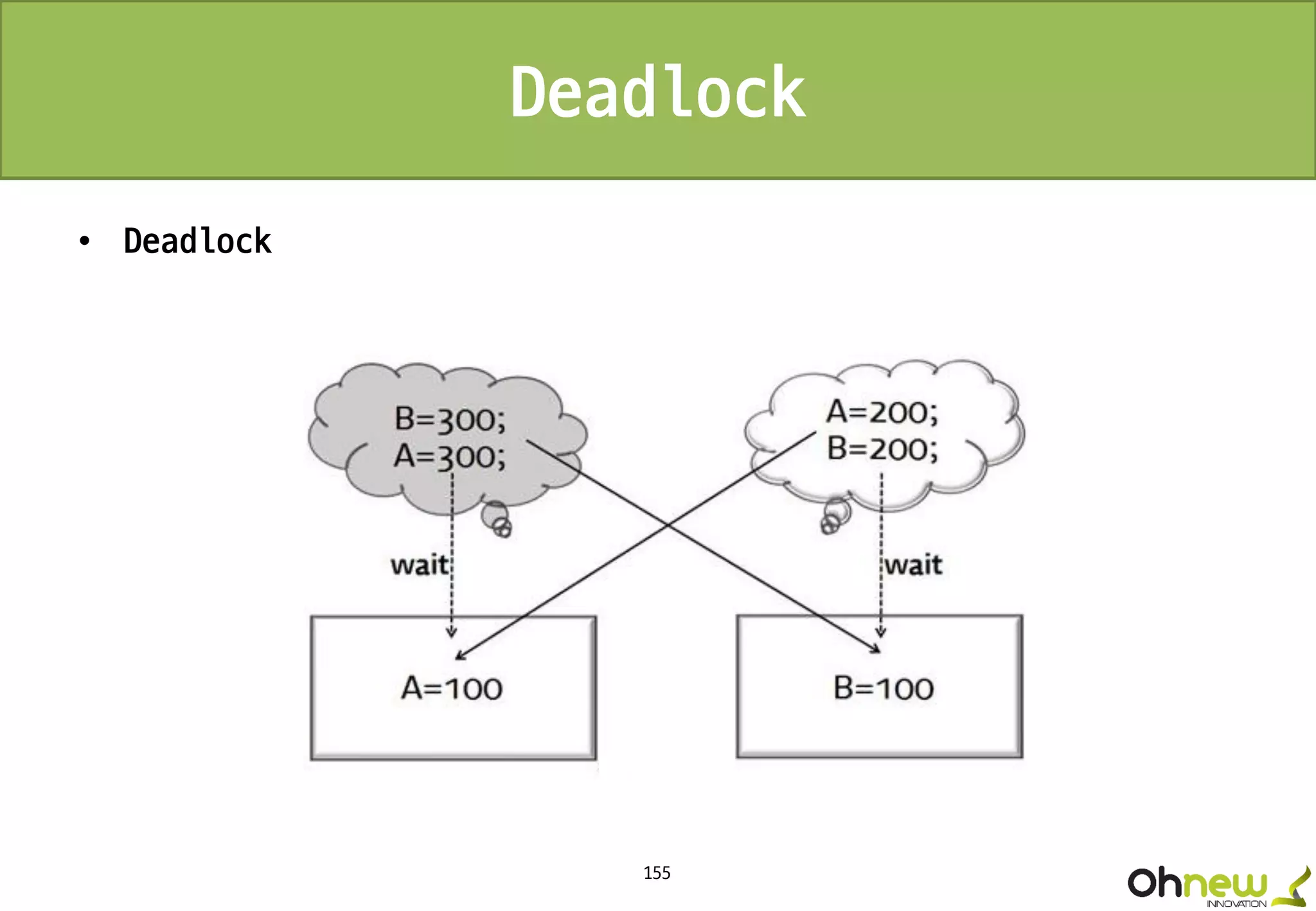 155
Deadlock
• Deadlock
 
